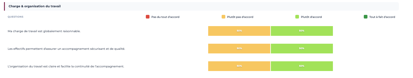 Ecoute et participation